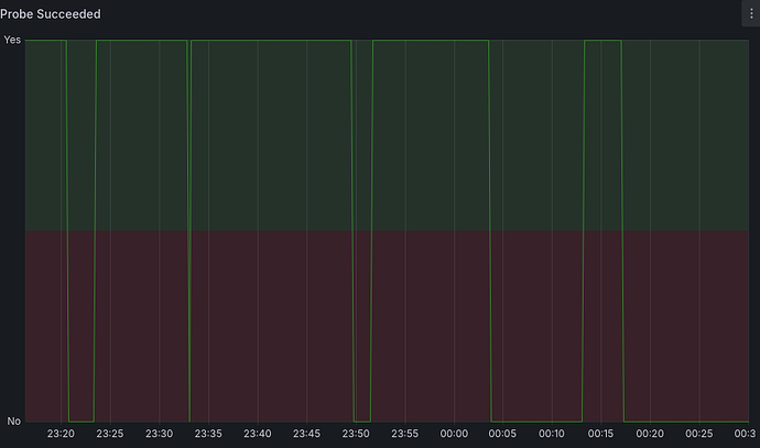 Connectivitat IPv6 FTTH
