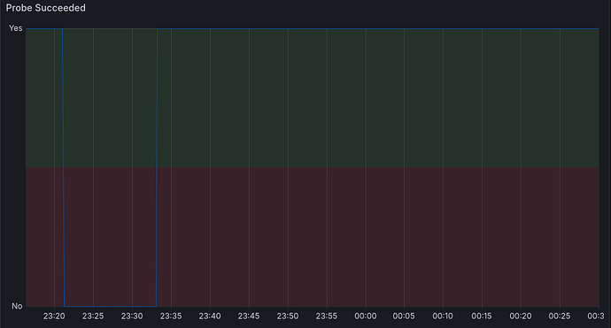 Connectivitat IPv4 en CPD