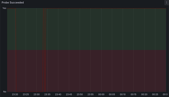 Connectivitat IPv4 FTTH