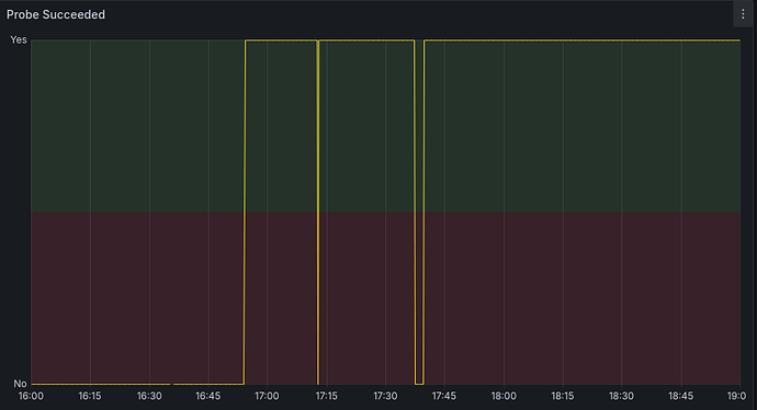 Connectivitat IPv6 en FTTH