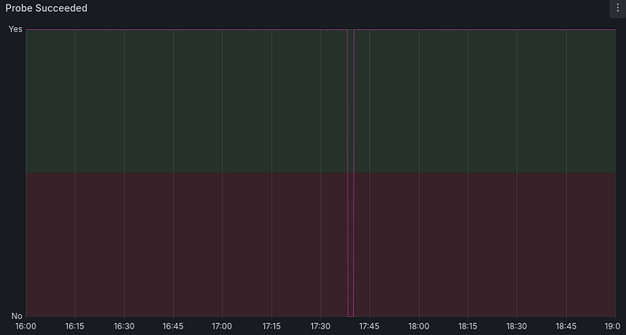 Connectivitat IPv6 en CPD