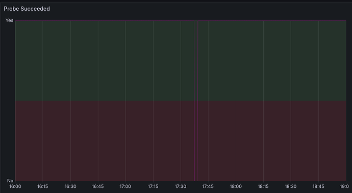 Connectivitat IPv4 en FTTH